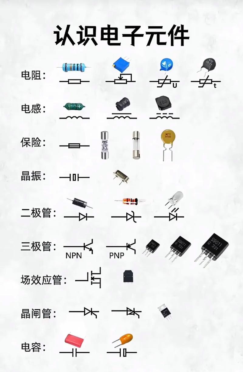#零基础学电工 电工新手必须要认识的电子元器件,建议先收藏起